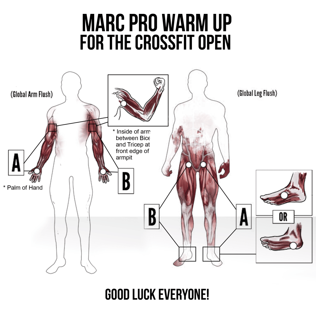 Pad Placement Crossfit Open